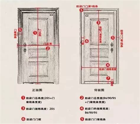 大門門框尺寸|【門尺寸】門尺寸大揭密：房門、玄關門、推拉門完美。